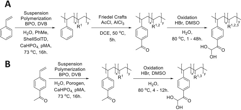 Scheme 2