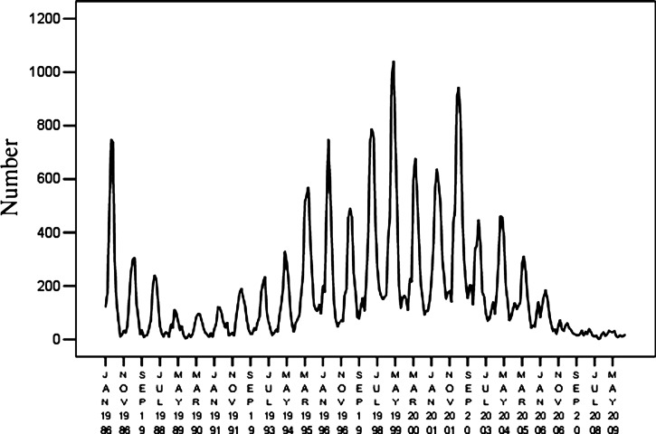 Figure 2.