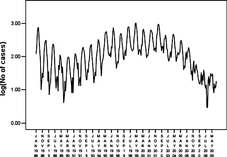 Figure 3.