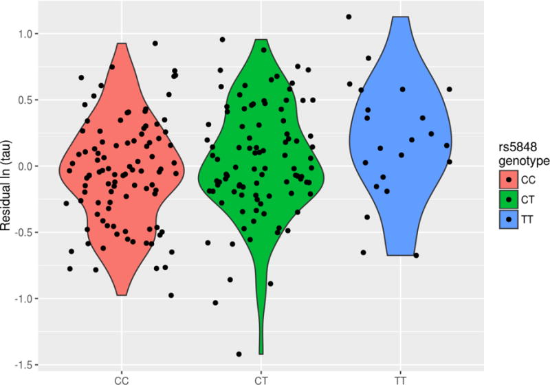 Figure 3A