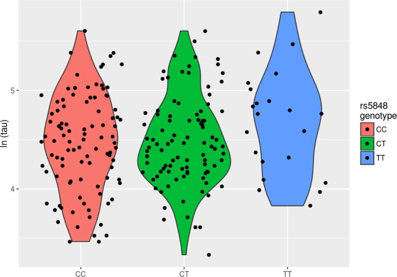 Figure 3B