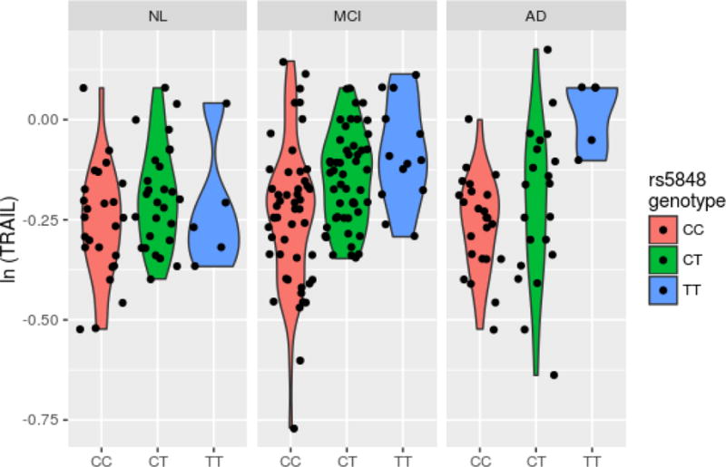 Figure 2B