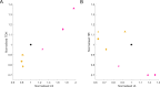 Fig 11
