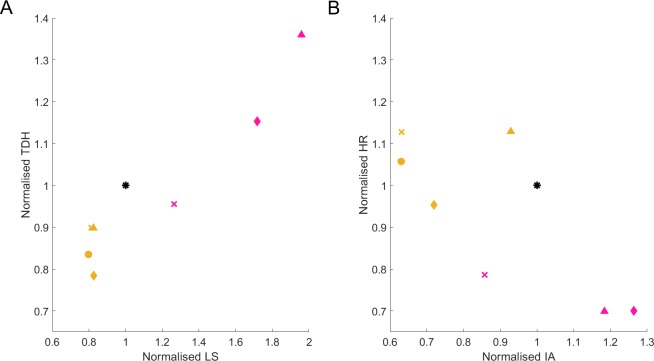 Fig 11