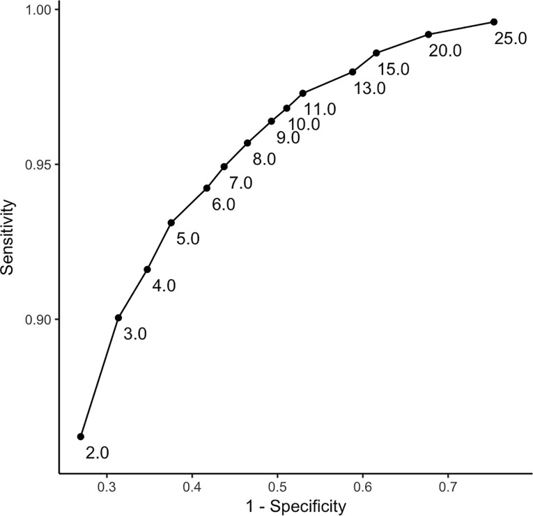 Fig 1