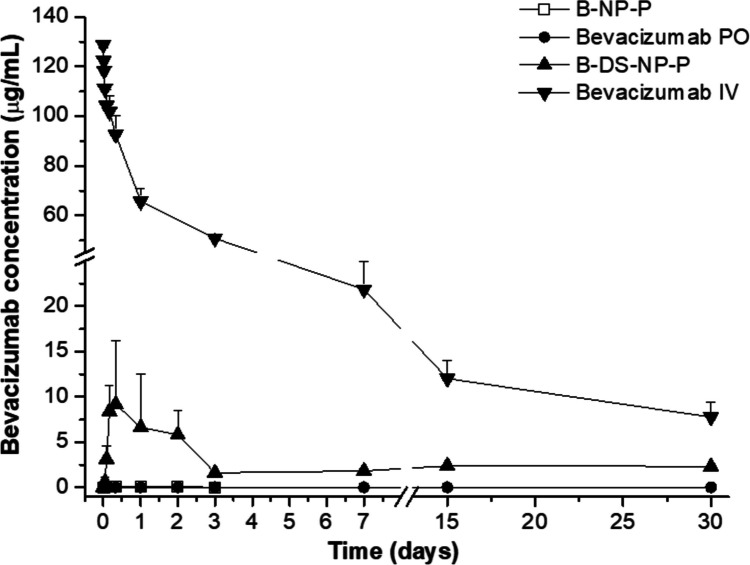 Fig. 6