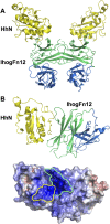 Figure 3.