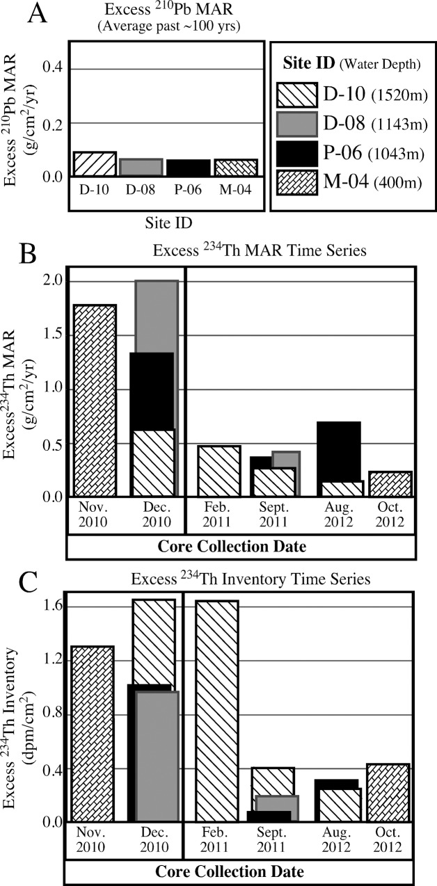 Fig 6