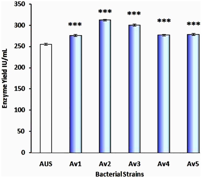 Fig 4