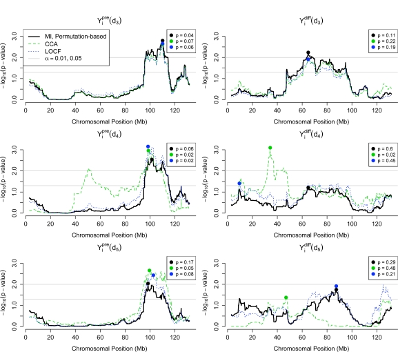 Figure 6: