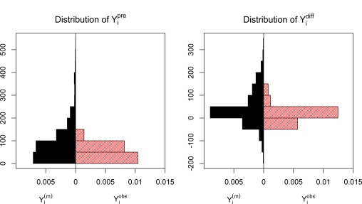 Figure 5: