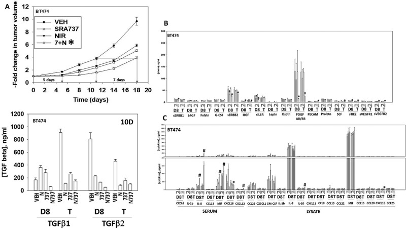 Figure 10.