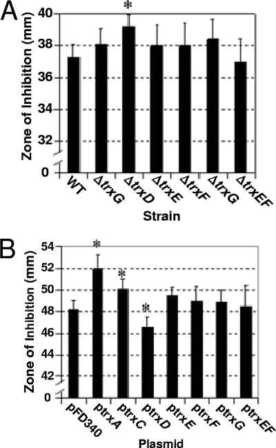 FIG. 5.