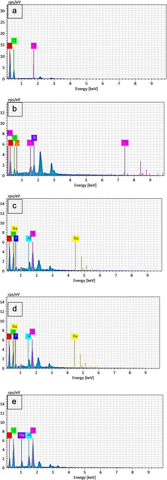 Fig. 3