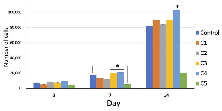 Figure 5