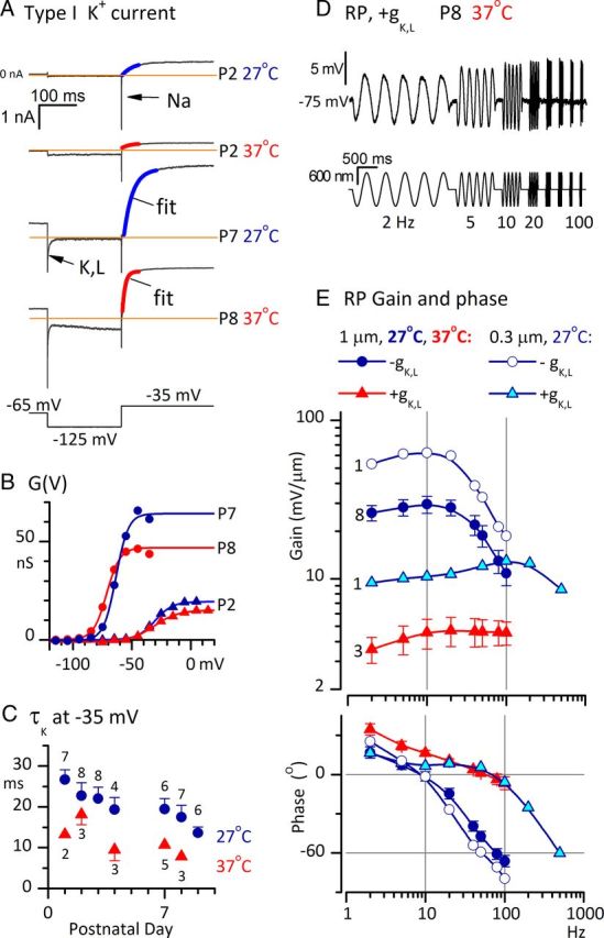 Figure 10.