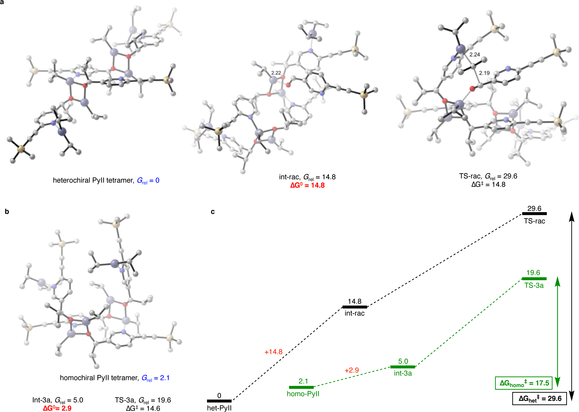 Figure 7: