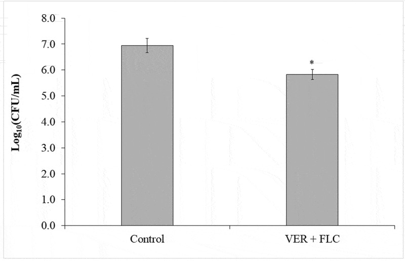 Figure 6.