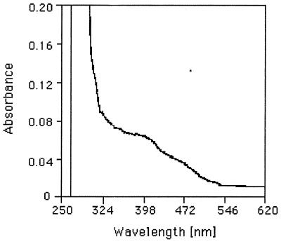 FIG. 3