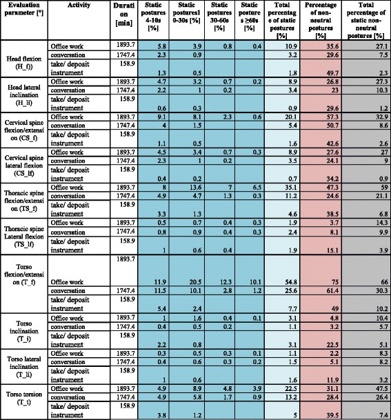 graphic file with name 12891_2017_1629_Tab6_HTML.jpg