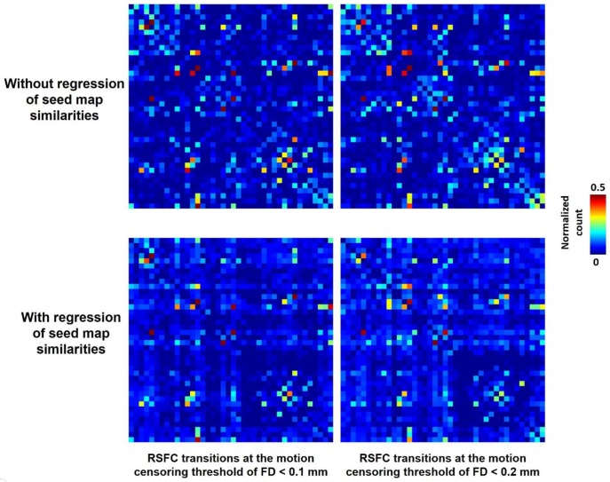 Figure 3—figure supplement 3.