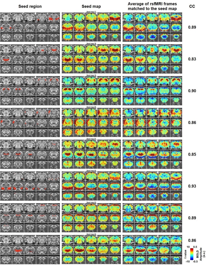 Figure 2—figure supplement 3.