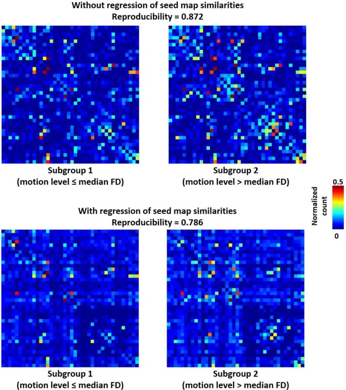 Figure 3—figure supplement 1.