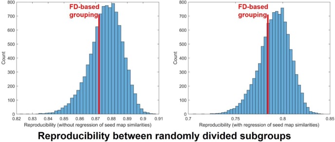 Figure 3—figure supplement 2.