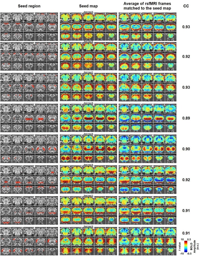 Figure 2—figure supplement 4.