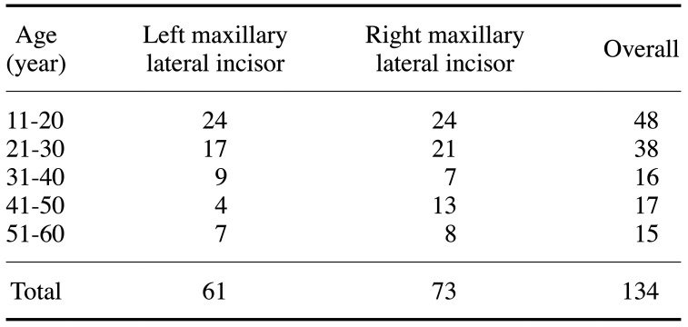 graphic file with name isd-51-421-i001.jpg