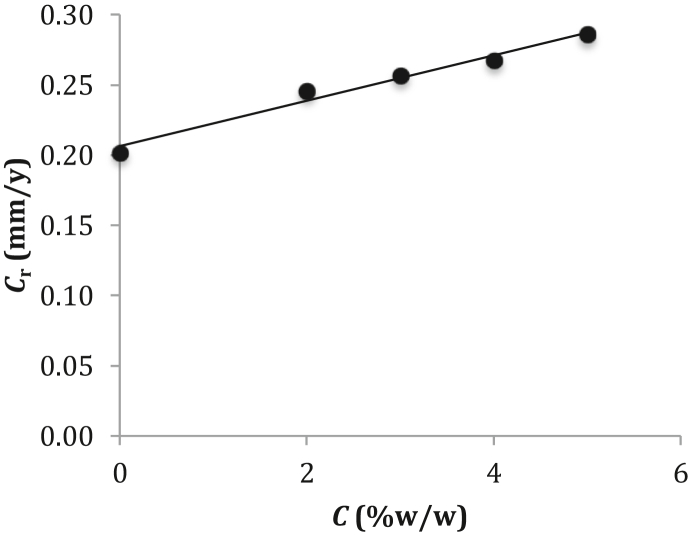 Figure 8