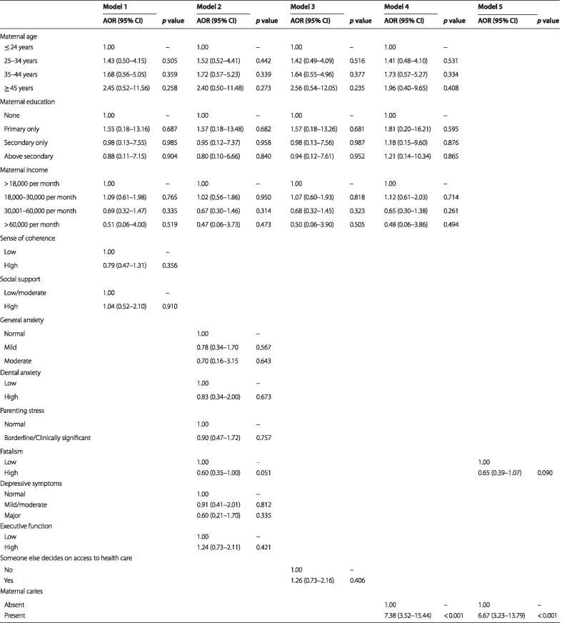 graphic file with name 12903_2020_1324_Tab2_HTML.jpg