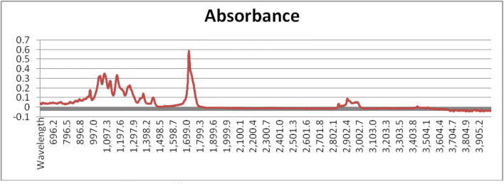 Fig. 9