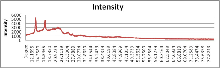 Fig. 10