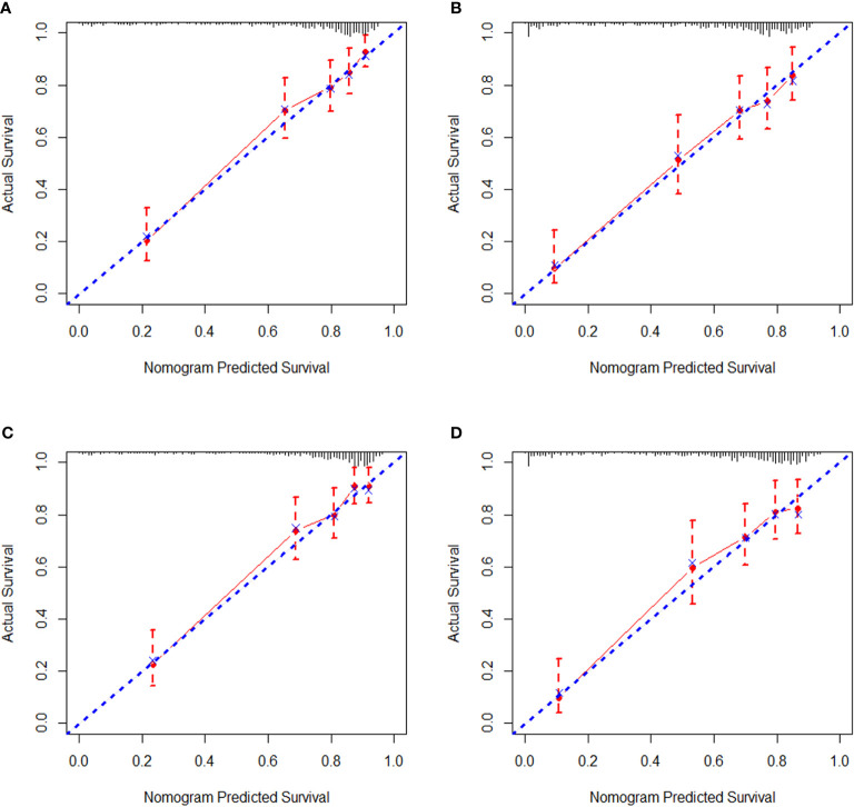 Figure 4