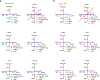 Extended Data Fig. 6