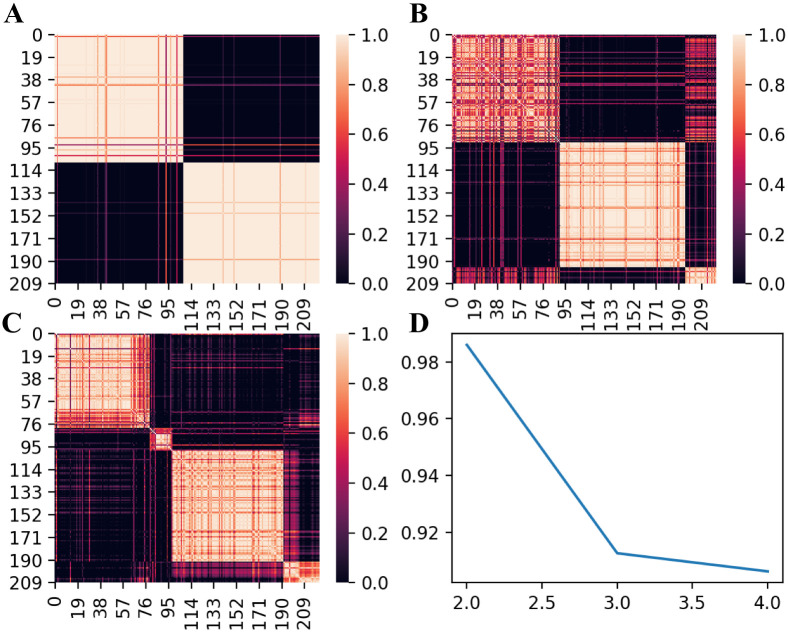 Fig 3