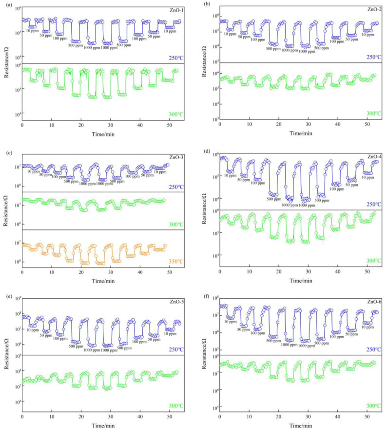 Figure 7