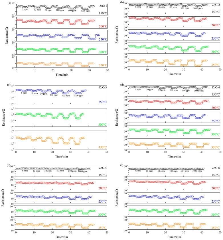 Figure 5