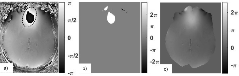 Figure 7.