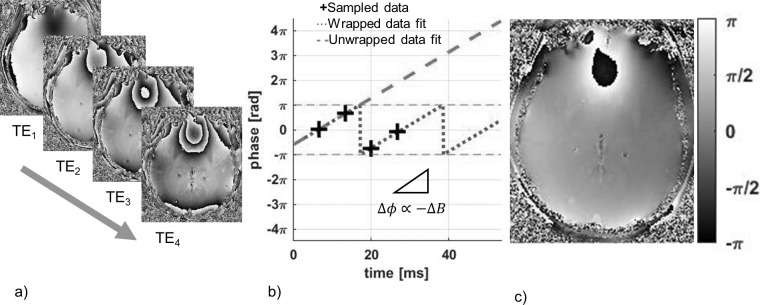 Figure 6.