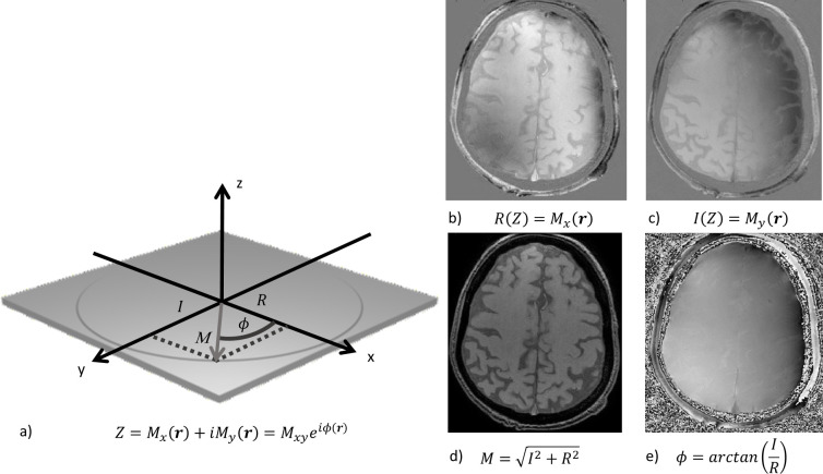 Figure 3.