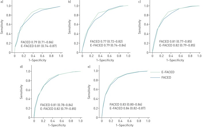 FIGURE 1