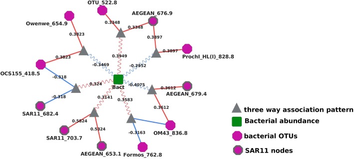 Fig. 3