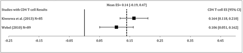 Figure 4: