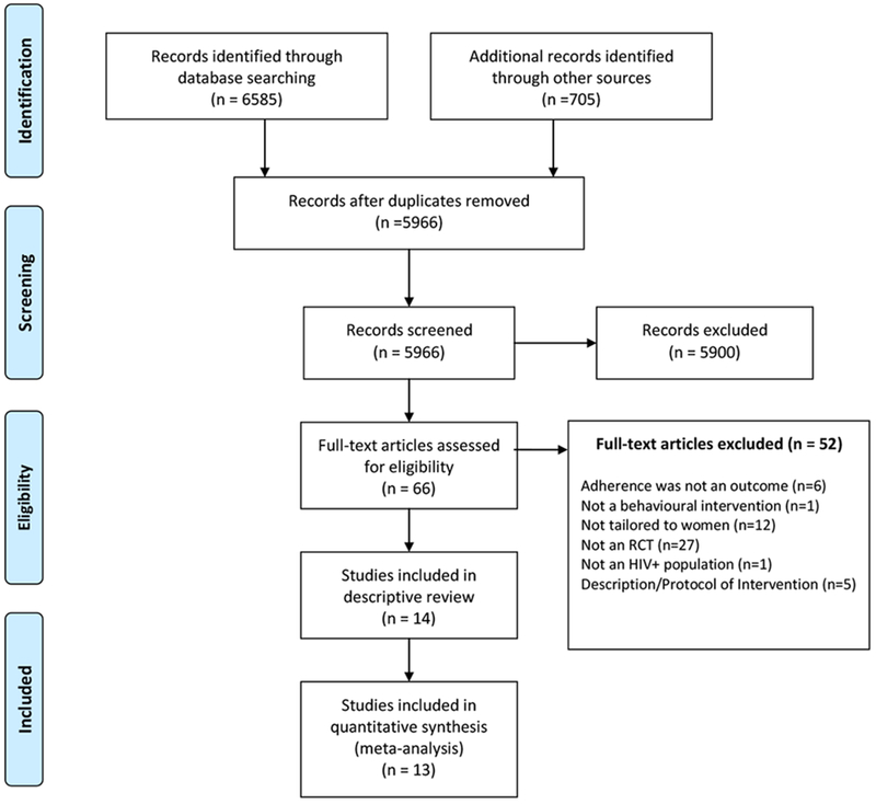 Figure 1: