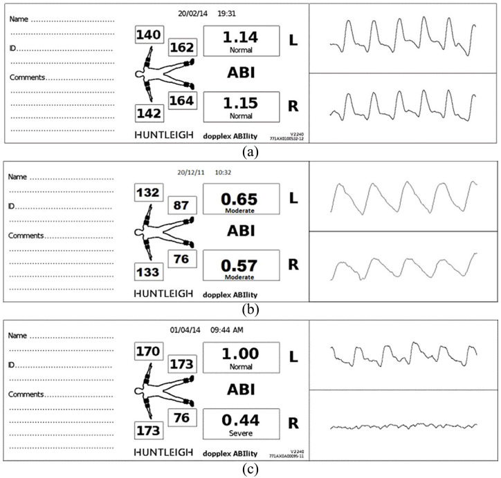 Figure 2.