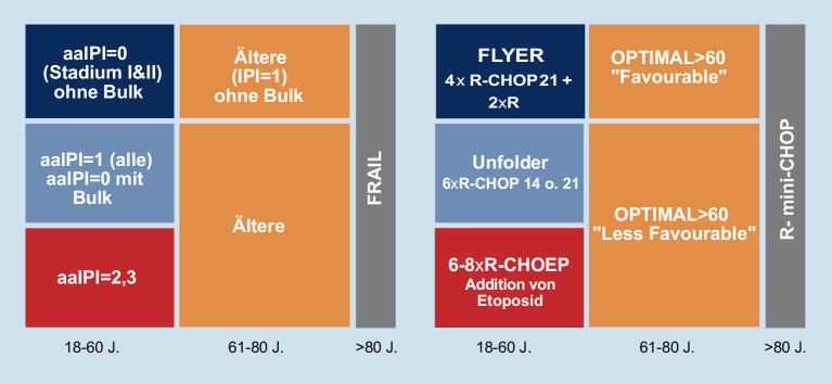 graphic file with name 761_2021_983_Fig2_HTML.jpg