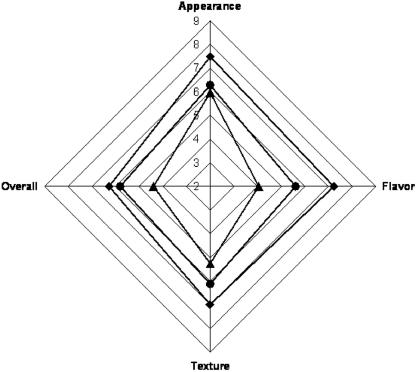 FIG. 5.