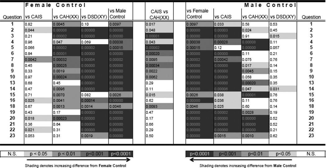 graphic file with name nihms615022t1.jpg